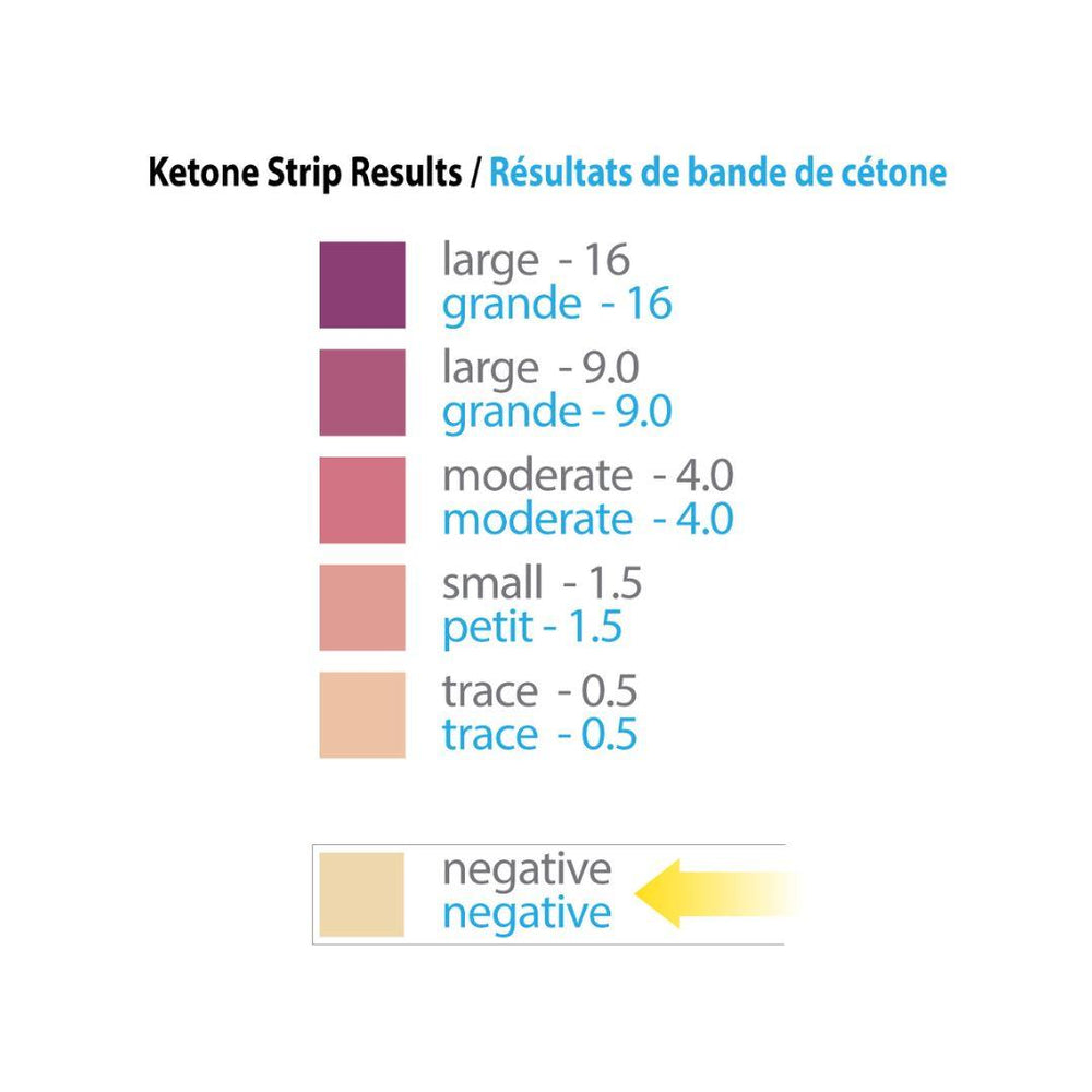 Prairie Natuals Keto Strips - 100 Strips